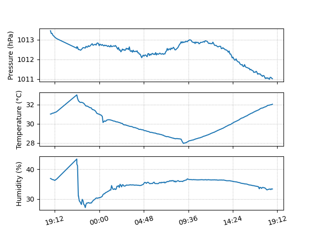 Graph Image